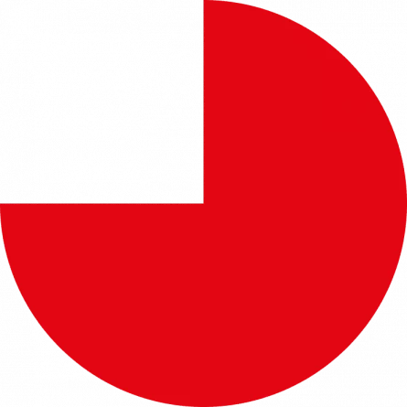 Impulsreferate und Keynotes